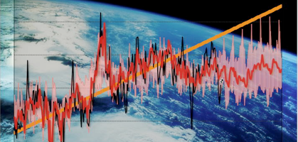 Global Warming model